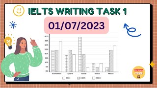 IELTS WRITING TASK 1 | ACTUAL TEST :  | BAR CHART writingtask1 ielts sample