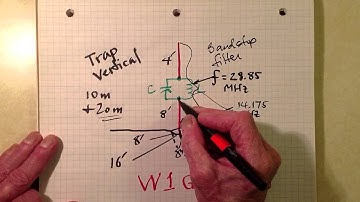 How an Antenna Trap Works