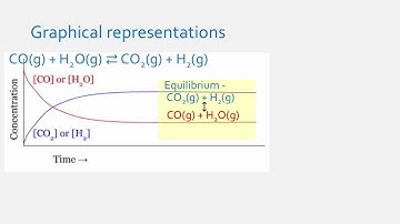 Equilibrium Constant Expressions