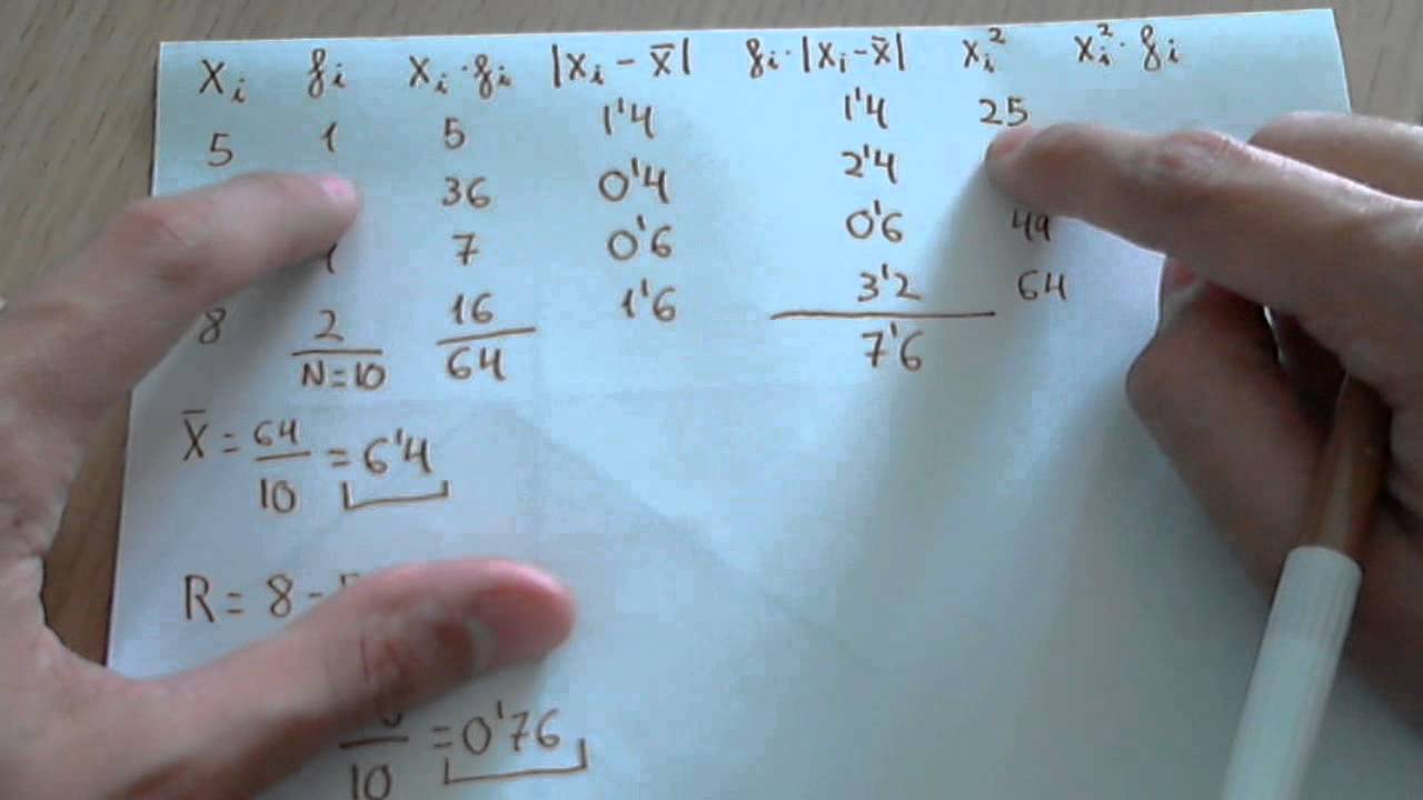 Calculadora del coeficiente de variacion