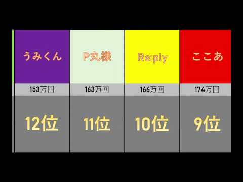 砂の惑星　再生数　ランキング