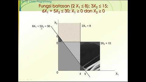 Penyelesaian Linier Programming dengan Metode Grafik