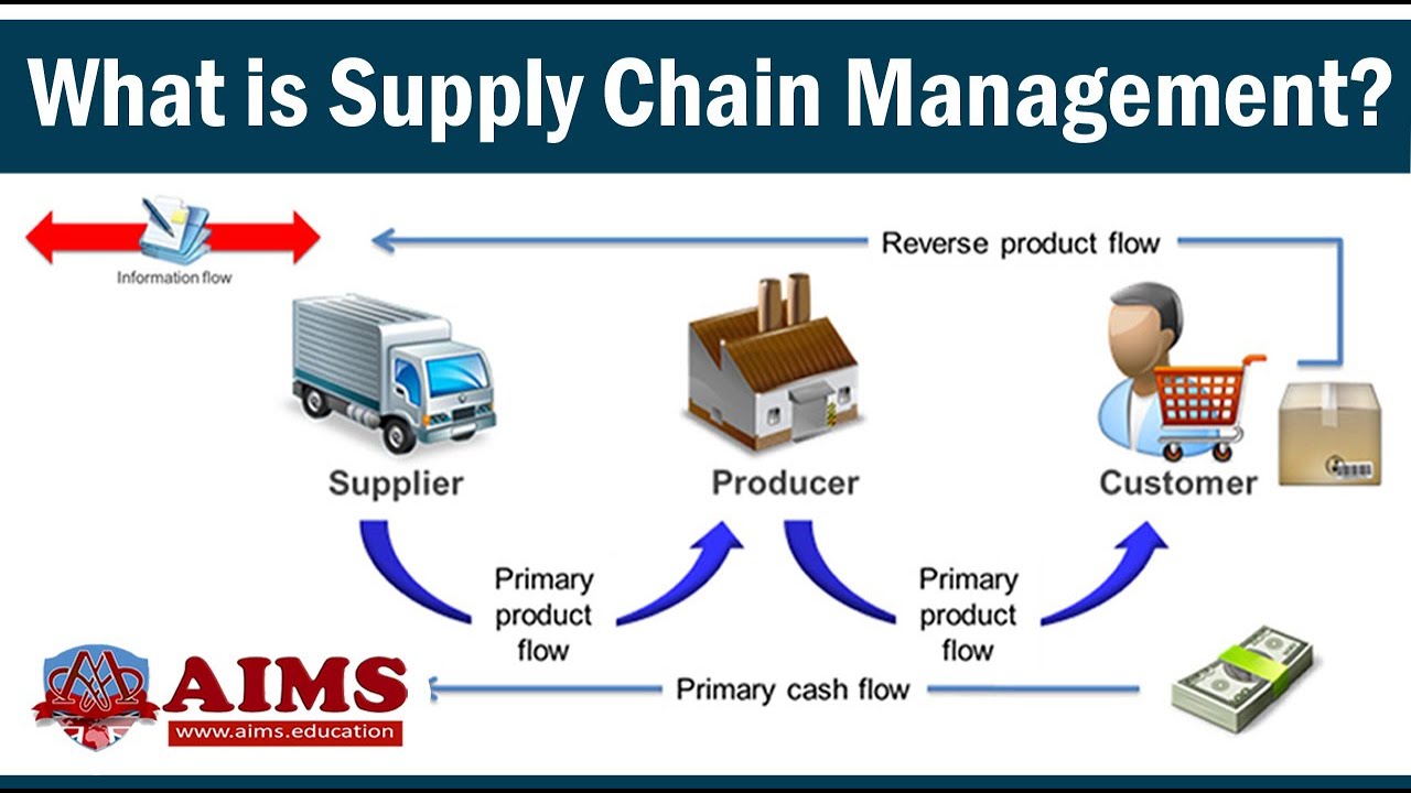 supply chain management คือ อะไร  2022 Update  What is Supply Chain Management? Definition and Introduction | AIMS UK