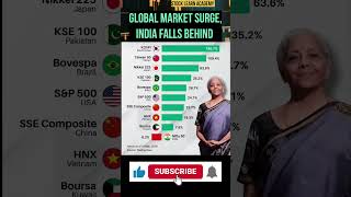#stockmarketindia #stockmarket #stockanalysis #viralshorts #shorts
