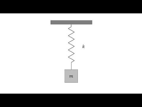 Visualizing Mechanics: Natural Frequency of a Spring-Mass System