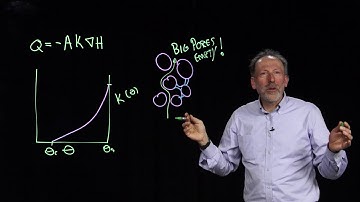3 3 2 2 Non wetting relative permeability