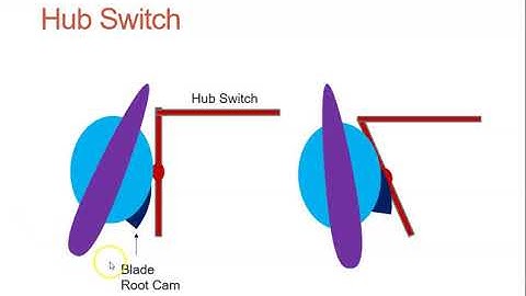 Propeller Auto Coarsening System