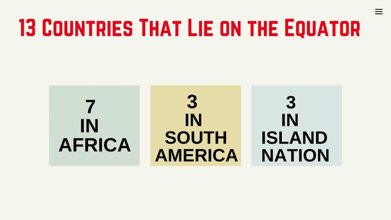 WHICH COUNTRIES ARE LIE ON EQUATOR |  CLASS 5 & 6 |13 COUNTRIES ON EQUATOR | GEOGRAPHY