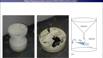 Measuring precipitation