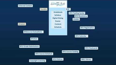 Learning Suite Integration