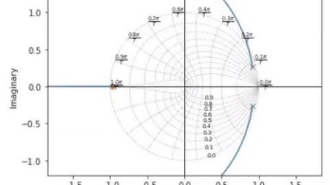 Digital Control Series 20 : Python for Controls-II