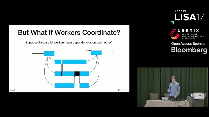 LISA17 - Scalability Is Quantifiable: The Universal Scalability Law