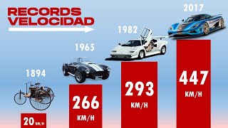 Todos los Coches  Más Rápidos de la Historia  Progresión del Record de Velocidad  Parte 1