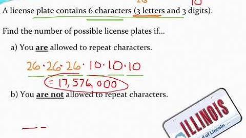 Using the counting principle (the license plate problem)