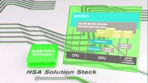 Heterogeneous System Architecture (HSA) Defined - KMedia Channel