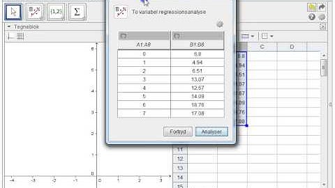 Lineær Regression Geogebra