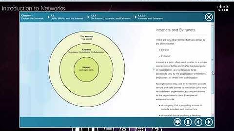 All about Internet  |CCNA Urdu lec-4 | Introduction to Network V6.0