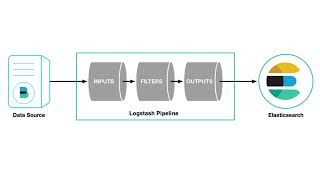 1-6 Installation de Logstash