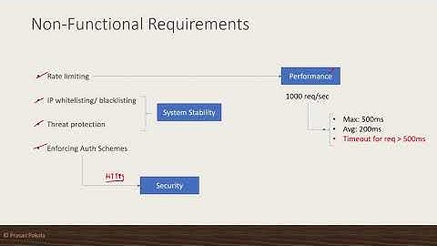 Addressing Non-Functional Requirements on MuleSoft Anypoint Platform