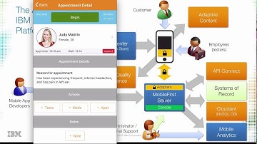 IBM MobileFirst Foundation v8 Overview - Part 2 - Demo