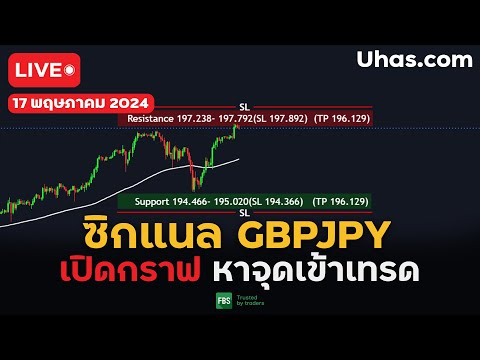 🔴Live ซิกแนล GBPJPY 17 พฤษภาคม 2024 