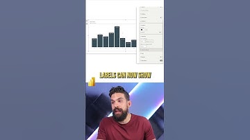 😱 OH NO! Custom LABELS do NOT SHOW | Here is how to FIX IT  #PowerBI #design #shorts