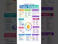 Data Science Roadmap 2026 | Complete Learning Path for Beginners to Advanced