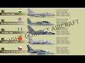 Top 10 Light Combat Aircraft (LCA) | Light Attack Aircraft In The World