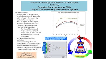 V8 Engine torque curve simulator, Machine Learning Neural Network, Engine Master