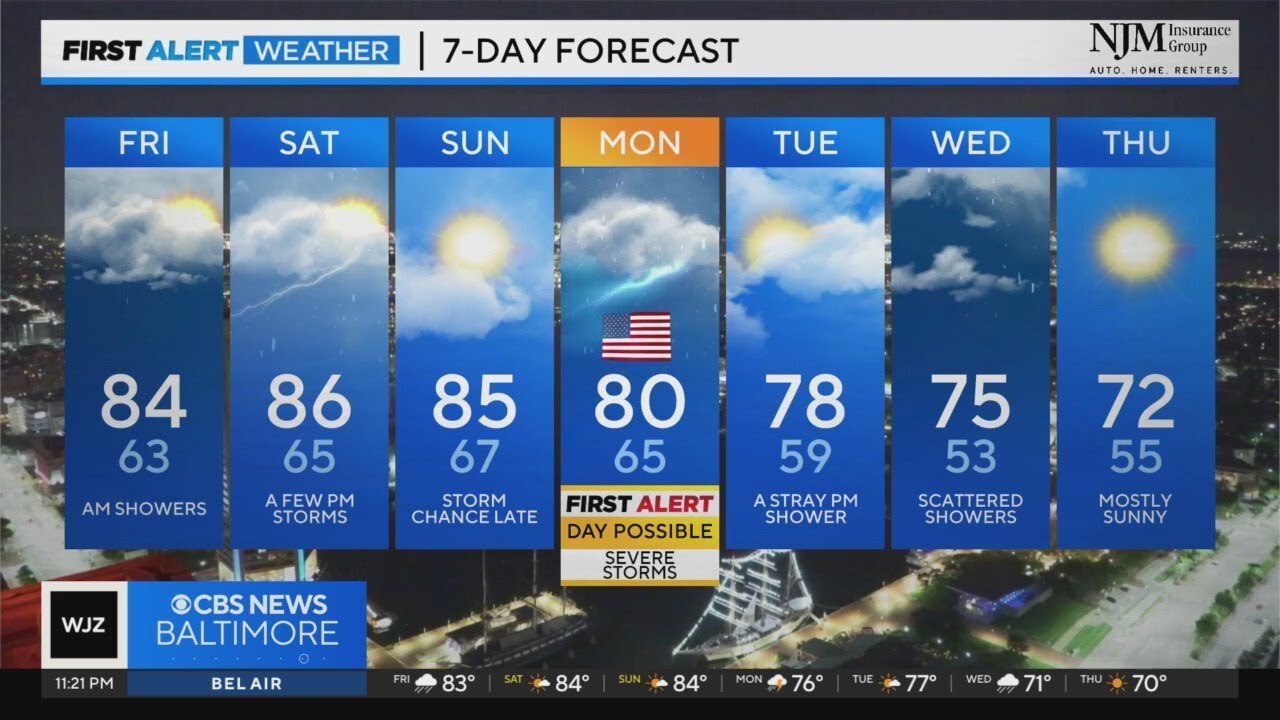 Off and on rain showers through the holiday weekend - YouTube