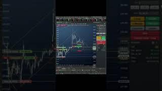 #daytrade 250 pontos no mini indice simulador remunerado