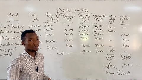 IAS 36 - IMPAIRMENT OF ASSETS (PART2)