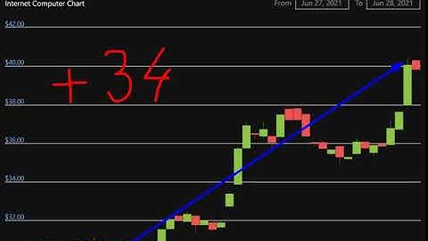 Altcoin Explosion. -Internet Computer (ICP)   + 34 %.-crypto explode today-COIN  on MASSIVE NEW