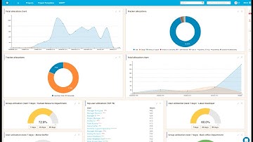 Redmine Resource Dashboard plugin by Easy Redmine (2016)