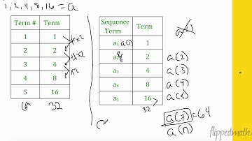 Alg 1 6.1 Sequences