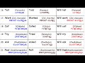 250 verbs in present past and future   english  malayalam  english with jintesh