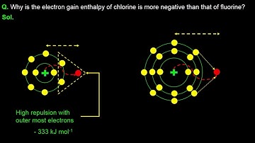 4. 12C07.5 PSV1 Electron gain enthalpy of halogens