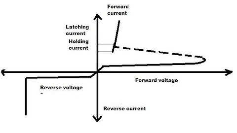 Introduction to Thyristor || Latching current & Holding current || Power Electronics || TSPSE AE/AEE