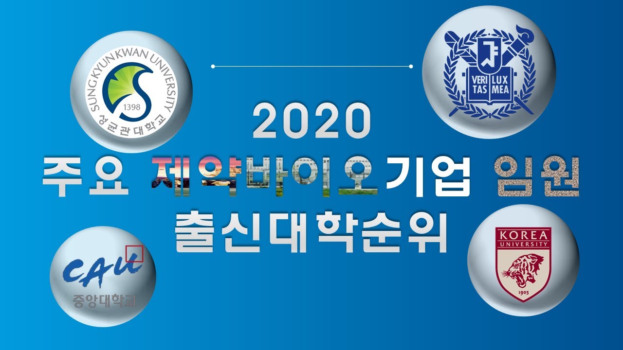 2020 주요 제약바이오기업 임원 출신대학순위