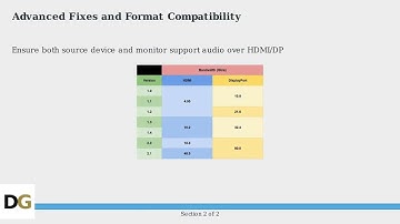 How to Fix CRUA Curved Monitor Sound Not Working – HDMIDP Audio & Formats