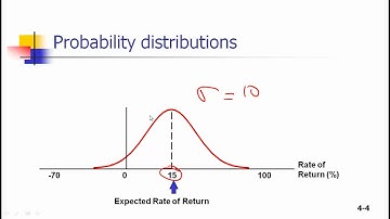 Risk and Return Part 1.mp4