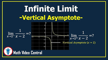 Infinite Limit - Vertical Asymptote | Calculus | Math Video Central