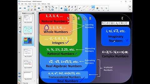 MCR3U - Functions - Domain & Range