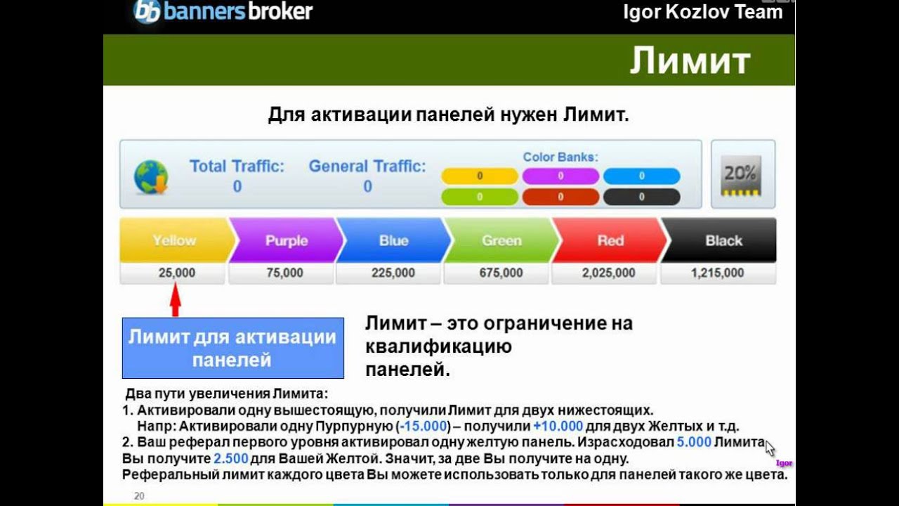 Лимит интернет покупок. Пакетный брокер. Перенос интернет трафика баннер. Как активировать лимит. Баннер для маклер.