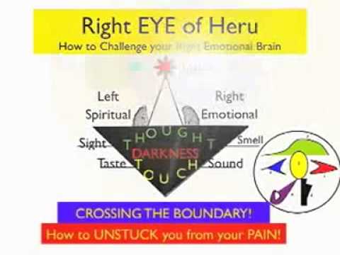 EYE of Heru-How To Unstock Your Emotions.mov