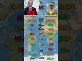 Albania vs Myanmar Military Power Comparison 2026 | Who Is Stronger? 🔥