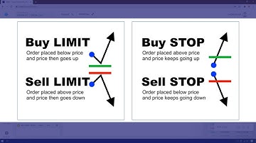 How to place a stop order?