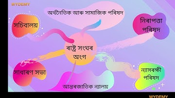 ৰাষ্ট্ৰ সংঘৰ অংগসমূহ।আন্তৰ্জাতিক সংস্হা —ৰাষ্ট্ৰসংঘ আৰু অন্যান্য ।।CLASS -X .SOCIAL SCIENCE.