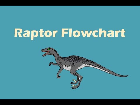 flowchart ตัวอย่างโจทย์  2022 Update  Raptor flowchart #7   โจทย์สูตรคูณ