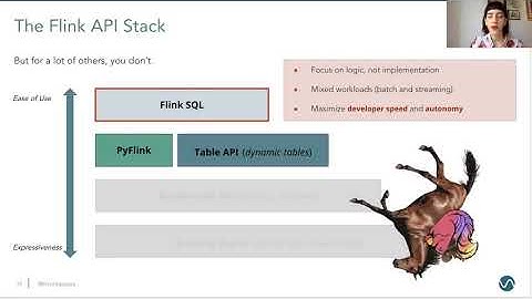 08 Marta Paes Change Data Capture With Flink SQL And Debezium